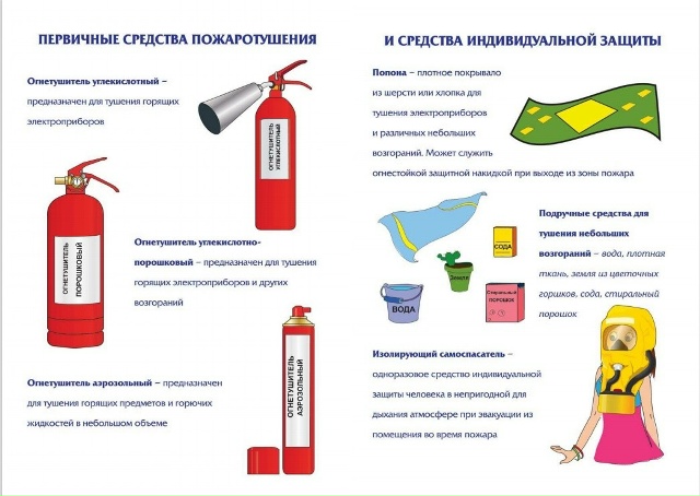 Памятка: первичные средства пожаротушения в быту